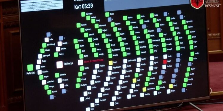 PS-PD paraqesin listën e deputetëve, Kuvendi e miraton/ Si ndahen në komisionet parlamentare