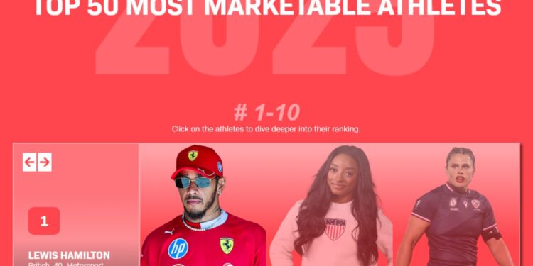 Hamilton kalon Curry dhe Cristiano Ronaldon, sportisti me vlerën më të madhe komerciale.