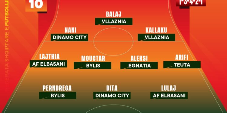 Java e 10 e Superiore mbyllet, zbuloni trajnerin dhe ekipin më të mirë të formacionit.