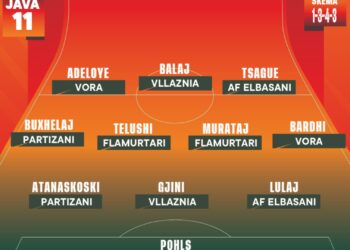 Kategoria Superiore: Zgjidhen lojtarët dhe trajneri më i mirë të javës së 11-të