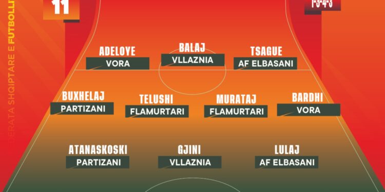 Kategoria Superiore: Zgjidhen lojtarët dhe trajneri më i mirë të javës së 11-të