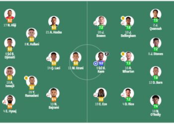 Shënim për Kombëtaren: Thomas Strakosha, lojtari më i dalluar në sfidën ndaj Anglisë.