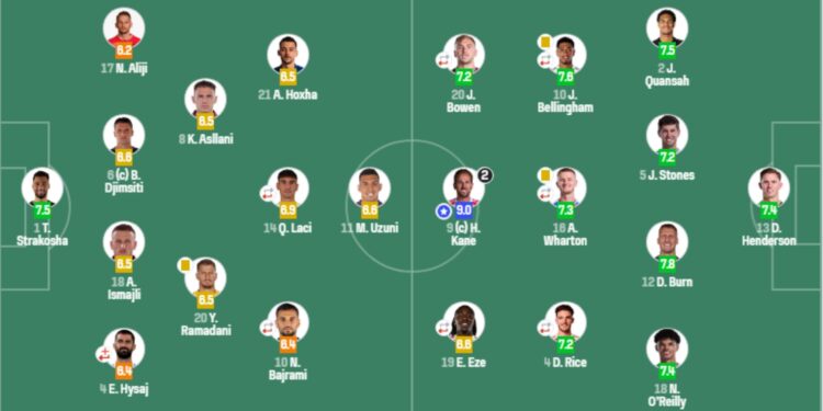 Shënim për Kombëtaren: Thomas Strakosha, lojtari më i dalluar në sfidën ndaj Anglisë.