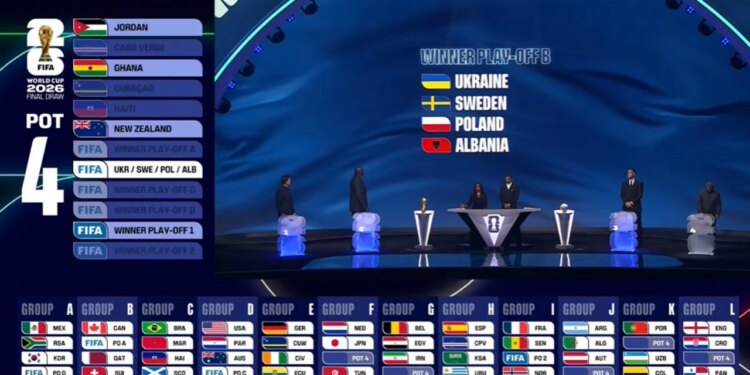 Shorti/ Iu ka shënuar Curri, zbulohen rivalët potencialë të Shqipërisë në Botërorin. Ja përfundimi i ndarjes së grupeve.