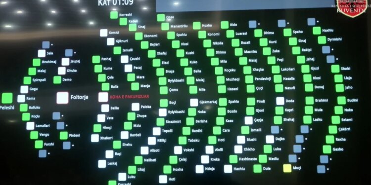 Shqipëria në Bordin e Paqes me thirrje nga Donald Trump, Kuvendi miraton marrëveshjen me 113 vota të favorizuara.